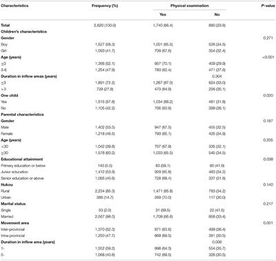 The Effect of Parental Social Integration on the Physical Examination Utilization for Young Migrant Children: A National Cross-Sectional Study in China